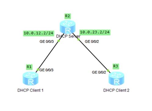 華為網(wǎng)絡(luò)設(shè)備DHCP基礎(chǔ)配置實(shí)驗(yàn)詳解